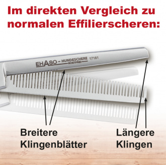 Vorteile der Schere werden vergrößert dargestellt
