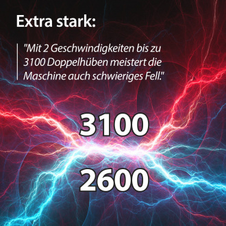 Hubzahl bildlich dargestellt