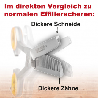 Vorteile der Schere werden vergrößert dargestellt