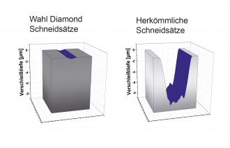 WAHL-Ersatzscherkopf-DiamondBlade-Arco-Super Groom