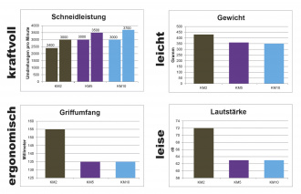 WAHL-Hundeschermaschine-KM5-Mint