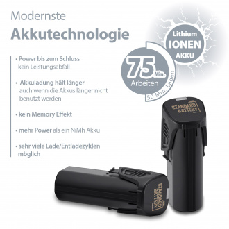 Akkutechnologie wird detailliert abgebildet 