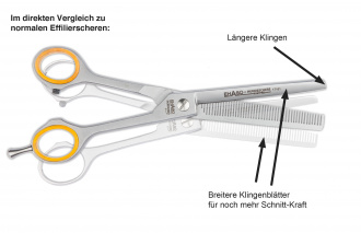 EHASO-Modellierschere-17-cm-einseitig-46er-Zahnung