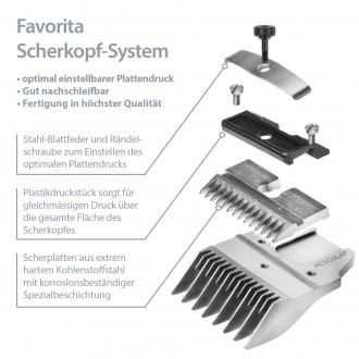 Scherkopf-in-seinen-Einzelteilen-wird-gezeigt