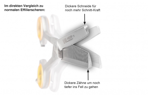 EHASO Modellierschere 17 Cm – Einseitig Gezahnt (30 Zähne), Rostfrei Aus Solingen